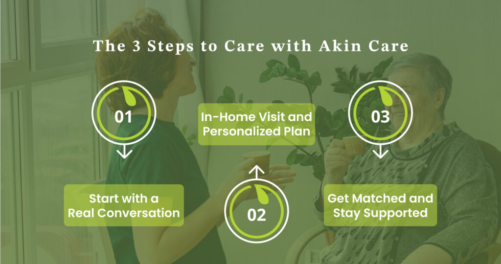 The 3 Steps to Care with Akin Care