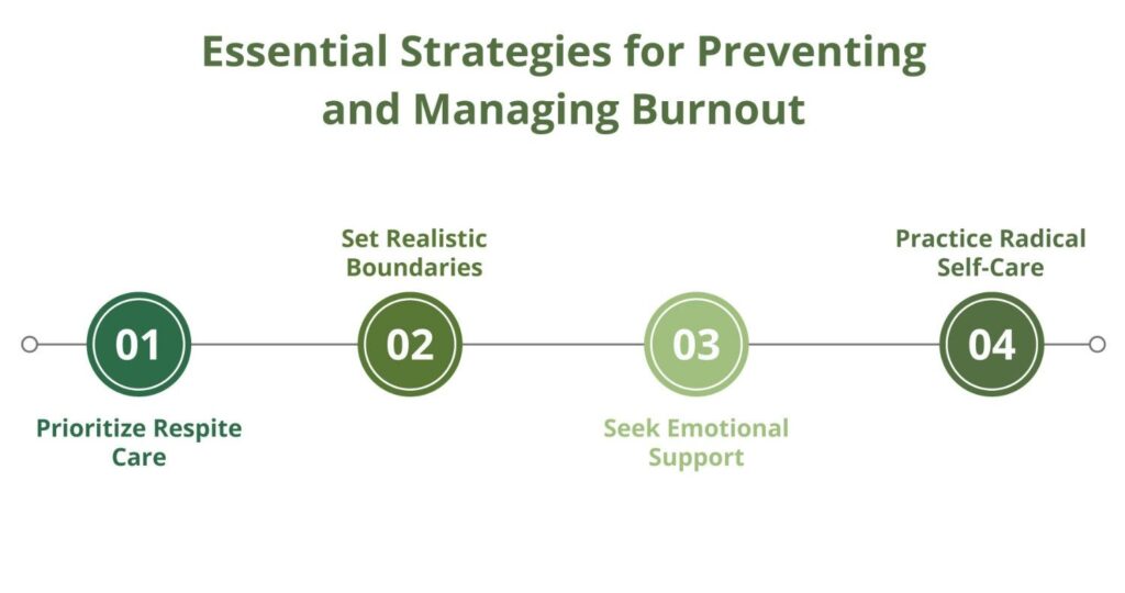 Essential Strategies for Preventing and Managing Burnout