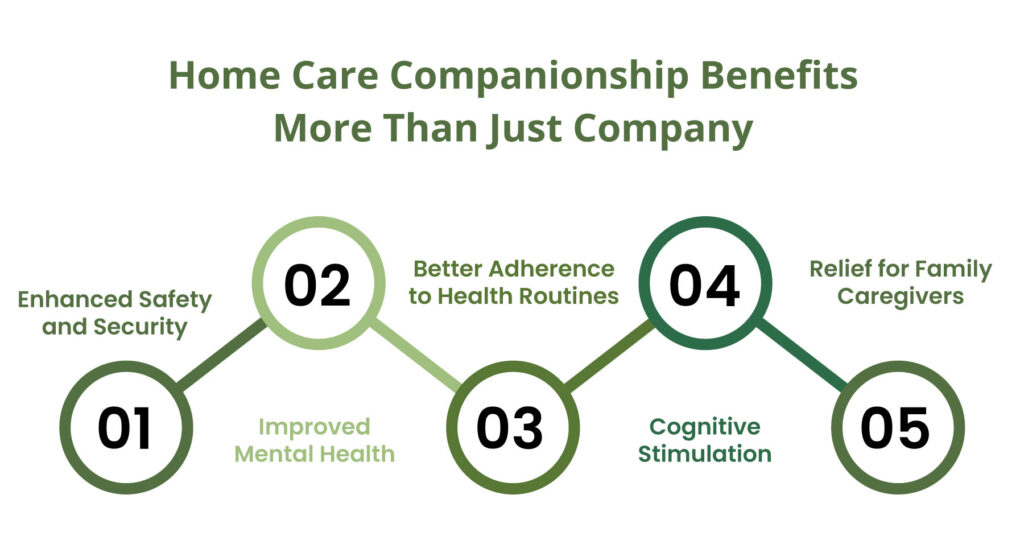 Home Care Companionship Benefits: More Than Just Company
