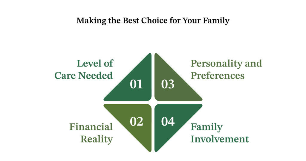 Making the Best Choice for Your Family
